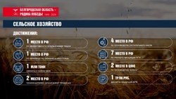 Материал