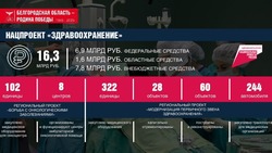 Материал
